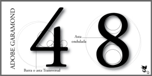 Numeros el "4" y "8" con las partes que los componen