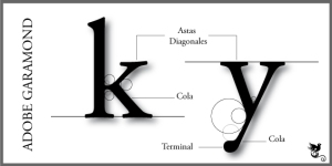 Tipografía  "K"  y "y"